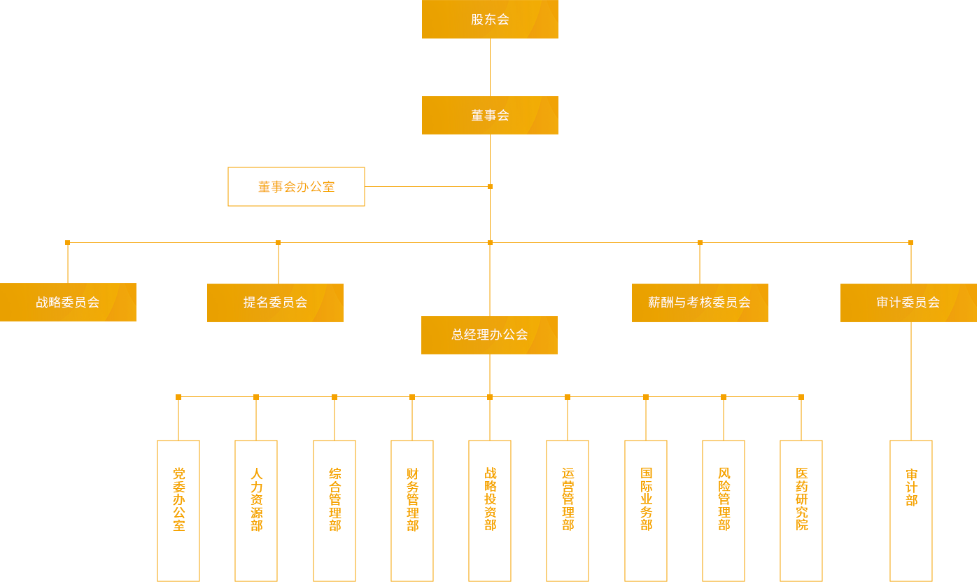 WePoker德州_组织架构_PC端图片